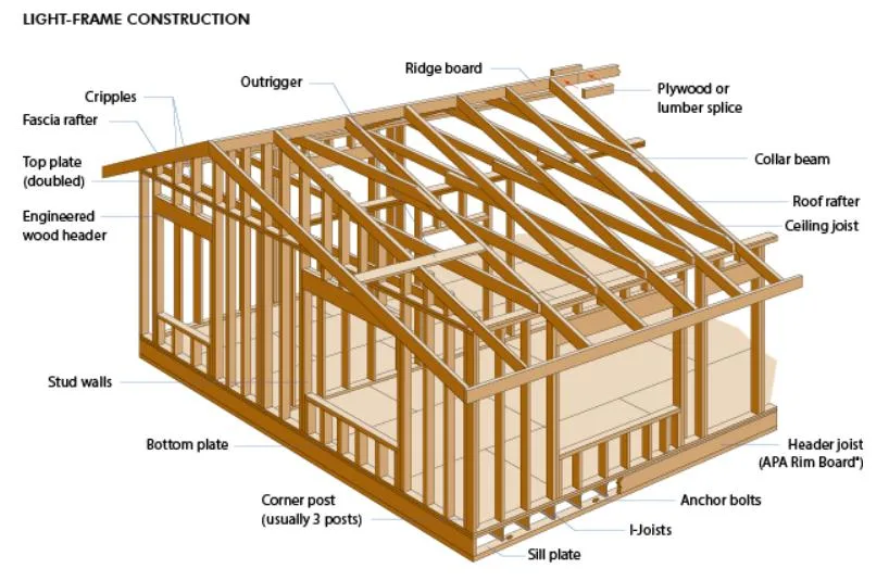 F22/F17/F14/F11 Structural Frame LVL Board with a Bond, H2s Treated, E0